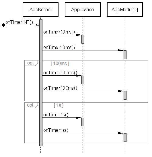apptimer.jpg apptimer.jpg