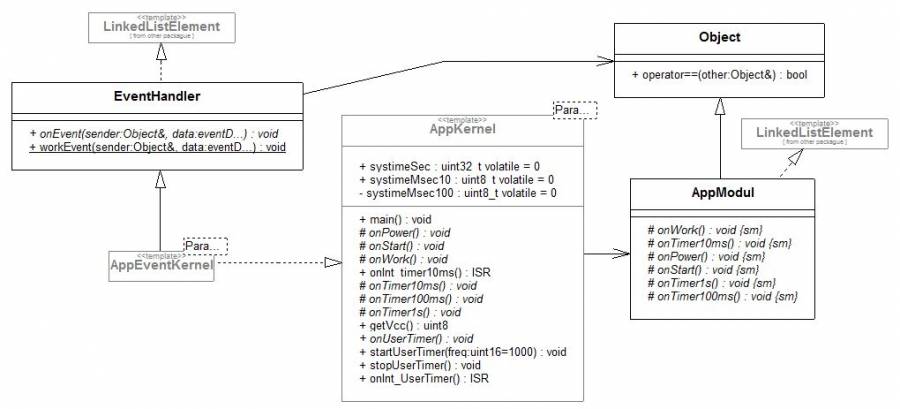 umlprojekt12.jpg umlprojekt12.jpg